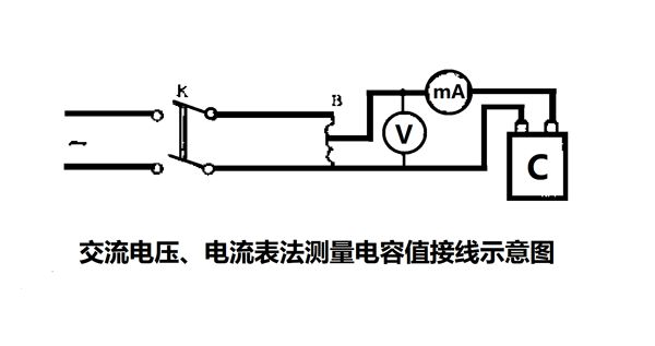 為什么要定期測量電力電容器的電容量？怎樣測量？